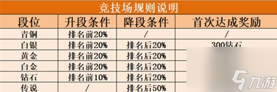 《妖精的尾巴激斗》新手开荒指南 新手怎么玩