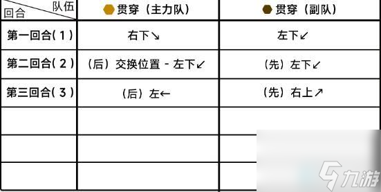 蔚藍(lán)檔案13-4怎么打-蔚藍(lán)檔案13-4關(guān)卡三星攻略