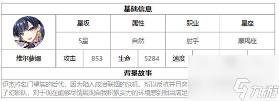 第七史诗三色英雄维尔萝娜详细介绍