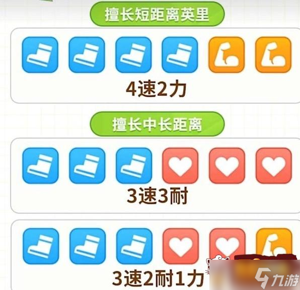 闪耀优俊少女协助卡怎么搭配 协助卡搭配方法