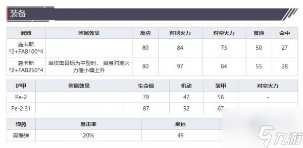 灰烬战线攻击机Pe-2怎么样 灰烬战线攻击机Pe-2技能属性介绍