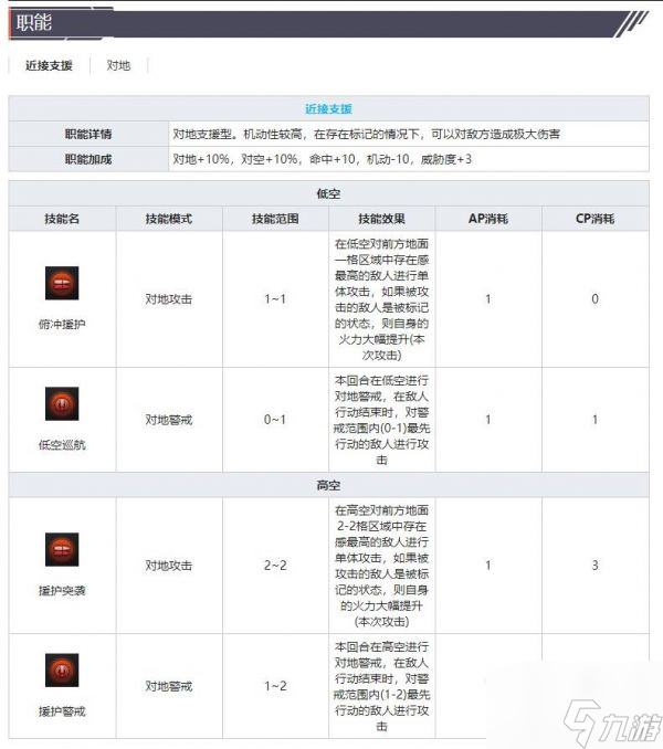 灰燼戰(zhàn)線攻擊機(jī)Ju87B斯圖卡技能屬性介紹 具體一覽