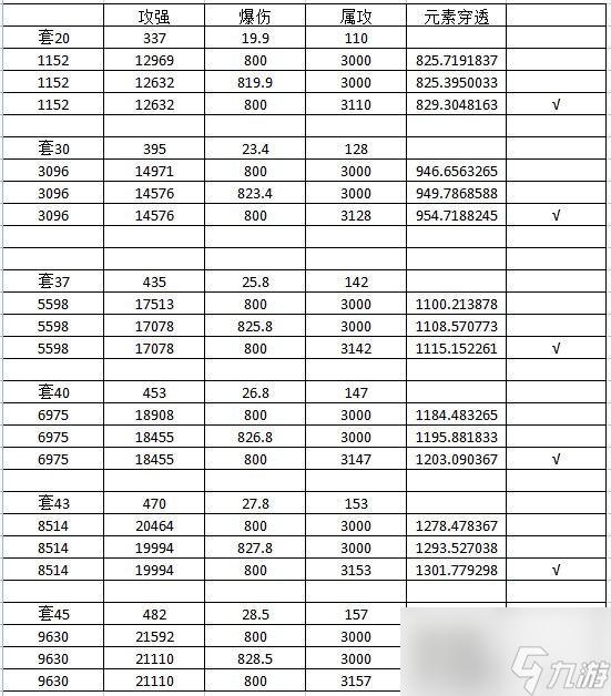 我的勇者寶石副屬性選擇建議