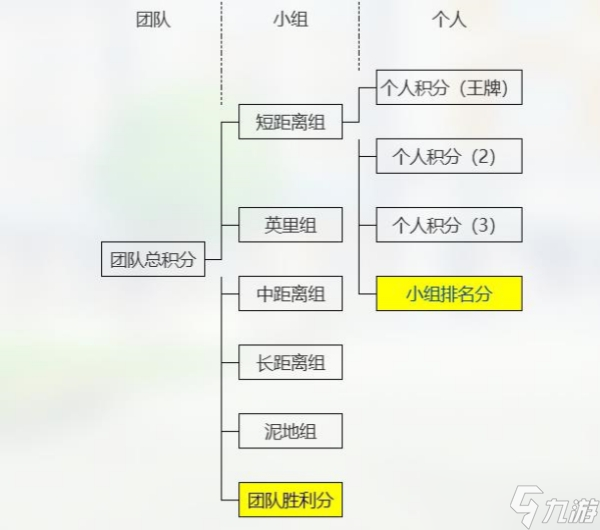 赛马娘手游竞技场上分技巧截图