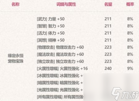 dnf附魔称号的宝珠有哪些2023（DNF新版本附魔宝珠获取途径）