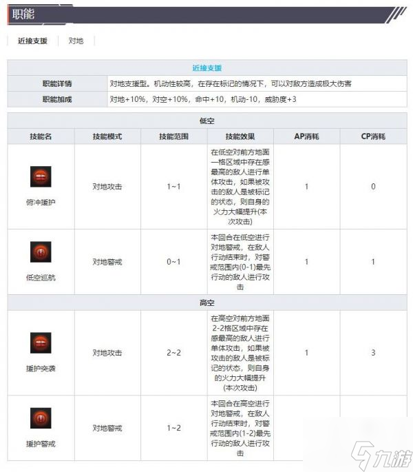 灰烬战线SBD-3无畏有什么技能 灰烬战线攻击机SBD-3无畏技能属性介绍