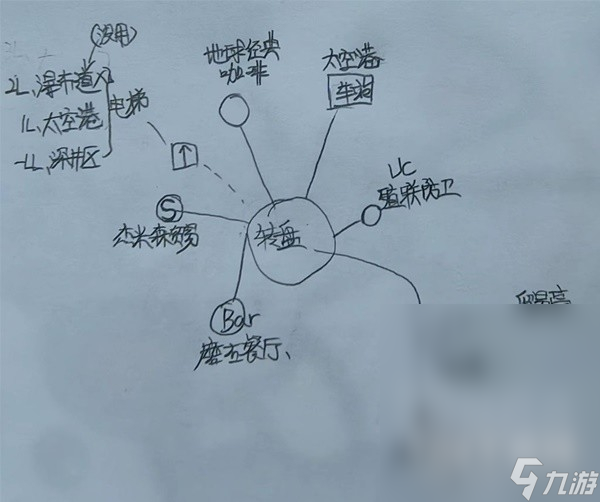 星空各主城重要设施点位介绍