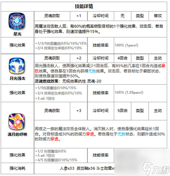 第七史诗三色英雄鲁特比详细介绍