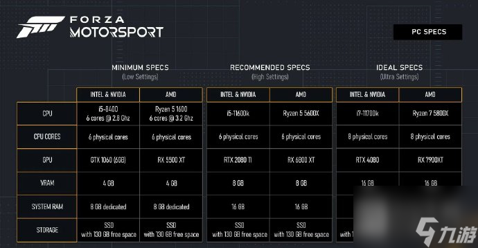 極限競(jìng)速8PC配置要求一覽需要SSD