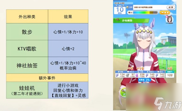 《闪耀优俊少女》马娘心情恢复方法