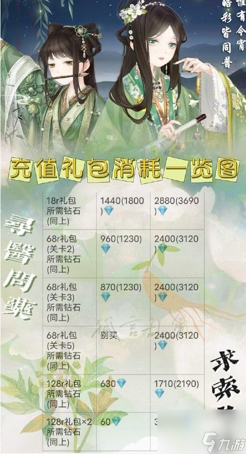 奇迹暖暖寻香问药求索之行攻略-寻香问药求索之行高分搭配推荐