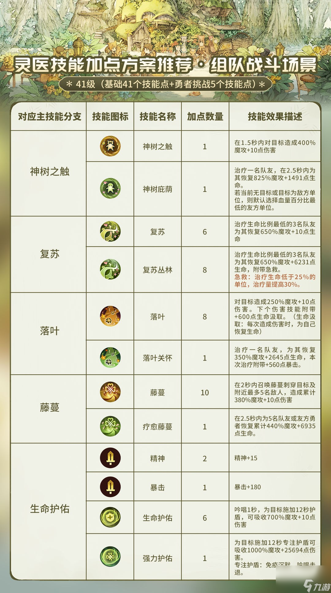 《森之国度》灵医玩法攻略