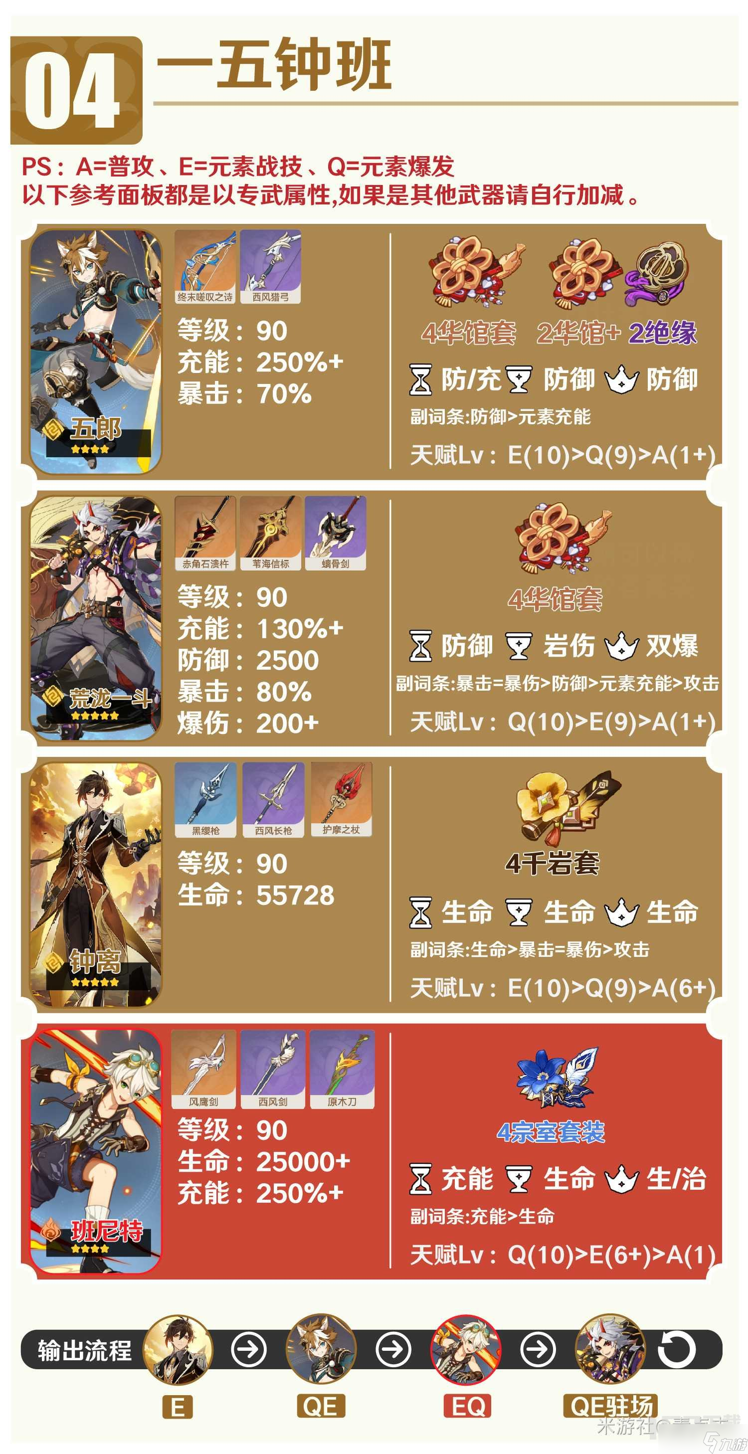 原神4.0钟离培养及全阵容推荐 原神4.0钟离就业方向