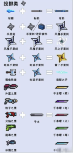 元气骑士合成武器大全图鉴2023 元气骑士2023最新合成武器图鉴一览
