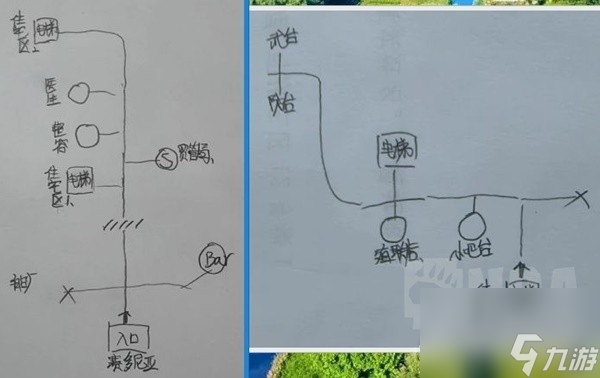 星空各主城重要设施点位示意图一览