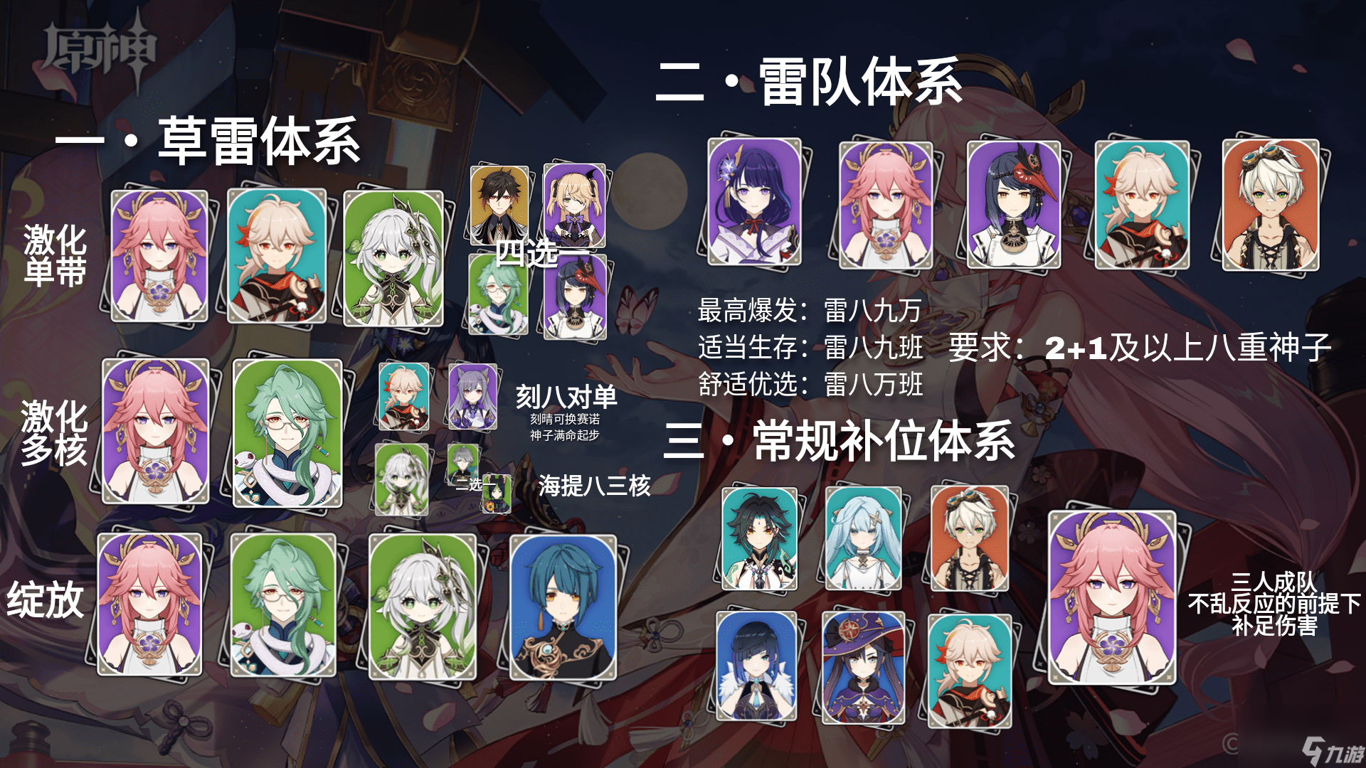 原神3.7八重神子怎么培养_原神3.7八重神子培养攻略