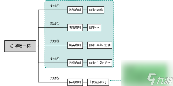 原神總得喝一杯任務(wù)攻略-原神總得喝一杯任務(wù)怎么做