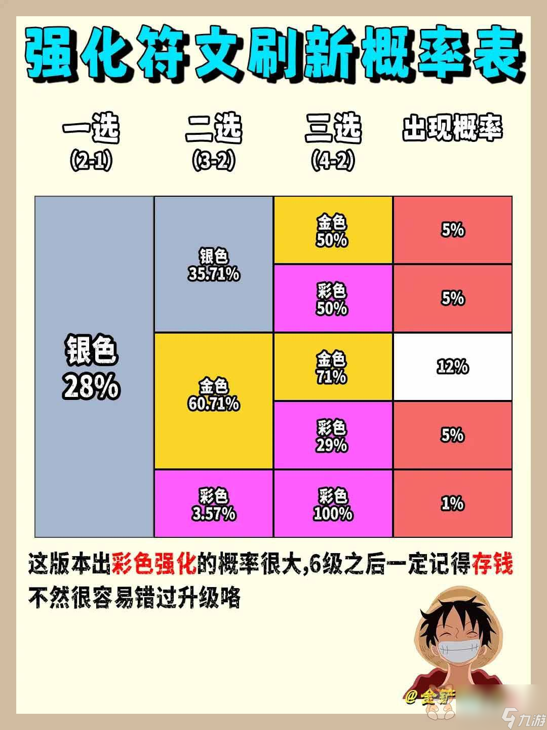 云顶之弈海克斯颜色组合概率s9 2023最新版海克斯颜色组合概率大全