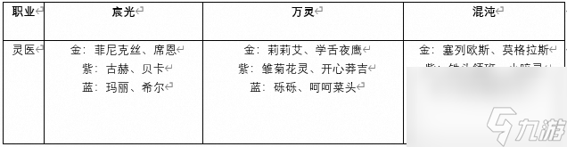 《森之国度》战斗职业介绍及萌新养成攻略-灵医篇