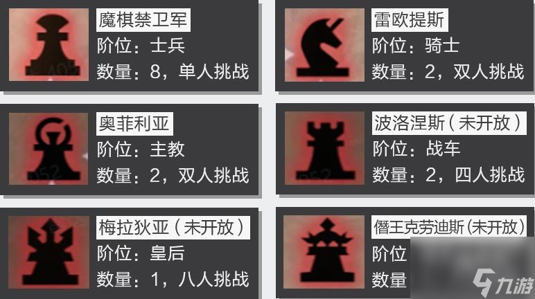 晶核团本攻略