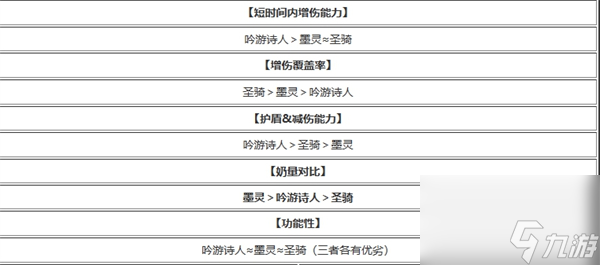 命运方舟奶妈哪个好