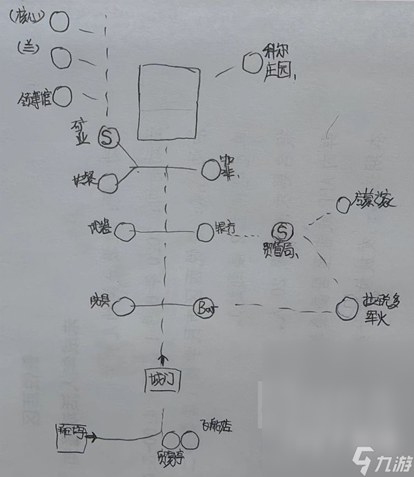 星空各主城重要设施点位介绍
