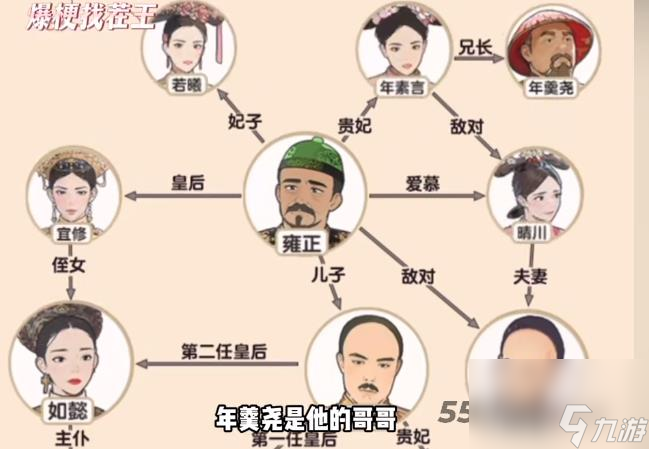 爆梗找茬王清宫关系图怎么过关