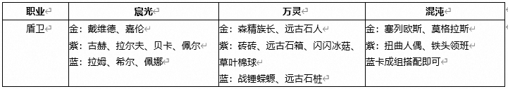 《森之国度》战斗职业介绍及萌新养成攻略-盾卫篇