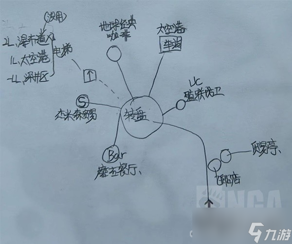 《星空》各主城重要设施点位示意图