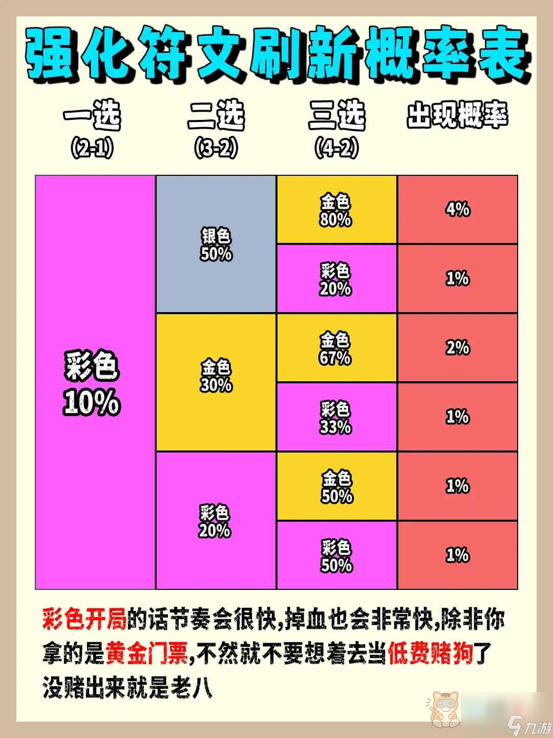 云顶之弈海克斯颜色组合概率s9 2023最新版海克斯颜色组合概率大全