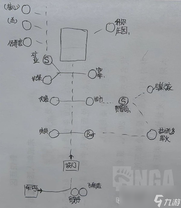 《星空》各主城重要设施点位示意图