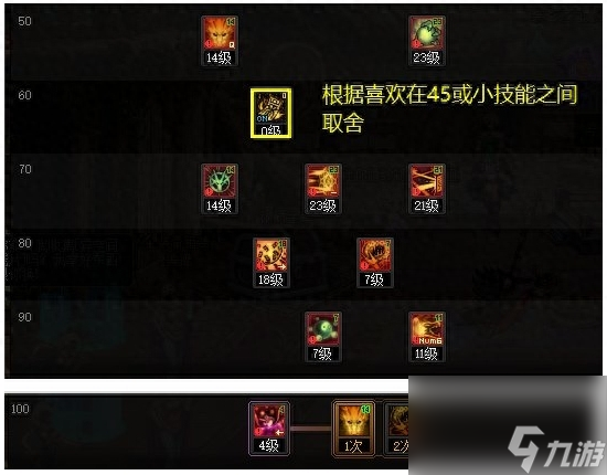 dnf巫女刷图加点怎么加？巫女改版点评