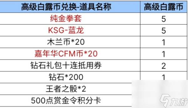 CF手游白露币获取方法