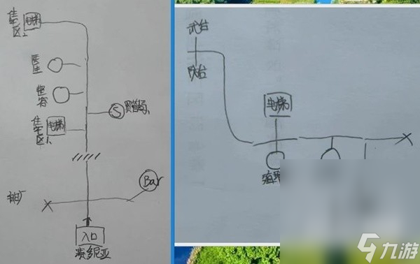 《星空》各主城重要设施点位示意图详情