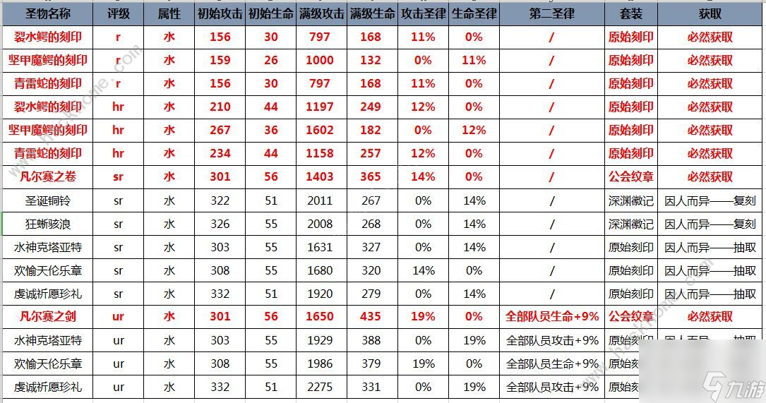 魔卡领域水队阵容攻略 最强水队阵容搭配推荐[多图]