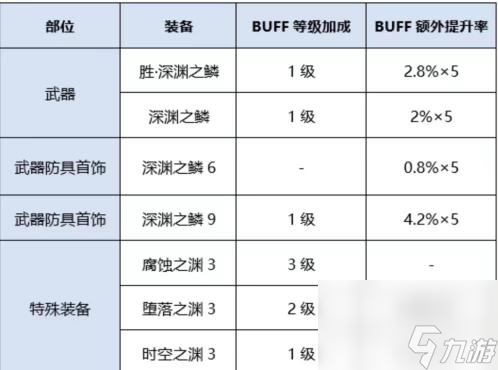 地下城與勇士流浪武士換裝buff套是什么？ （地下城與勇士）