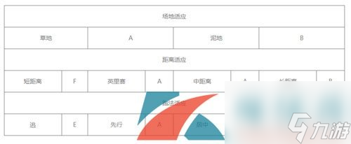 闪耀优俊少女神鹰角色培养攻略