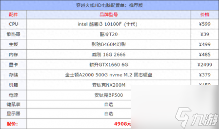 穿越火线配置2023（穿越火线hd电脑配置要求）