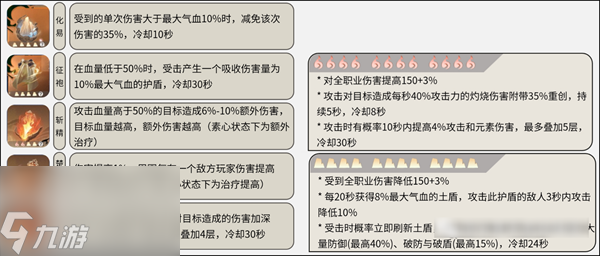 逆水寒手游職業(yè)攻略大全