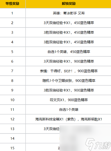 英雄聯(lián)盟新手專區(qū)有什么新內(nèi)容