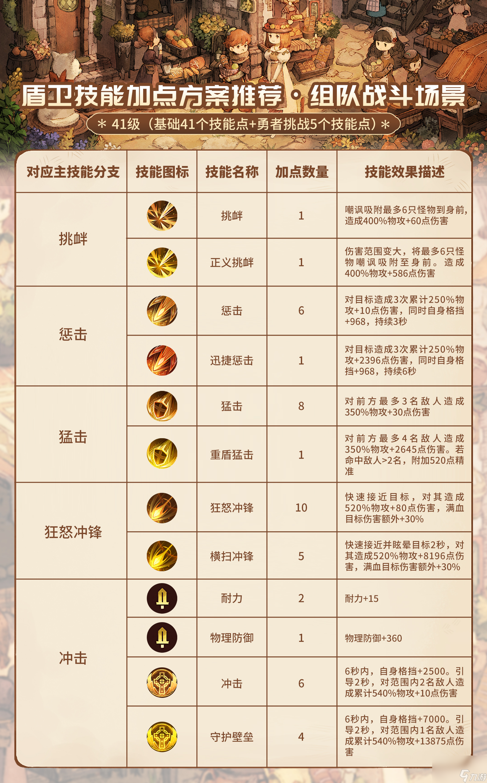 《森之国度》战斗职业介绍及萌新养成攻略-盾卫篇