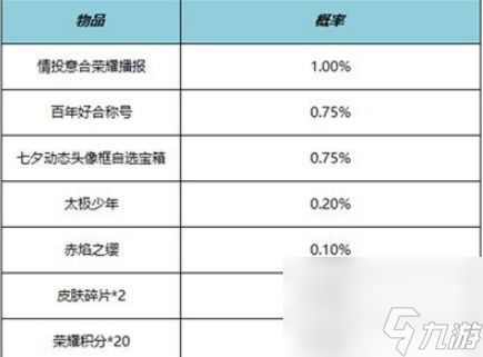 王者荣耀百年好合称号怎么得