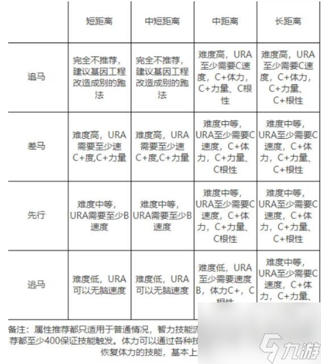 闪耀优俊少女角色怎么培养 角色培养攻略