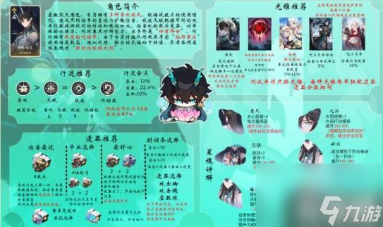崩坏星穹铁道饮月培养常见问题解答（饮月正确的培养思路分享）
