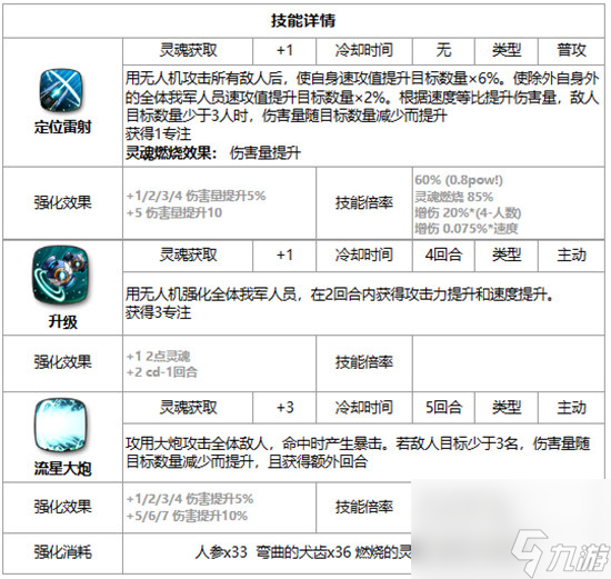 第七史诗三色英雄尤娜详细介绍