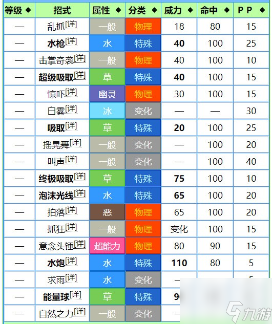 《宝可梦》乐天河童性格技能搭配攻略