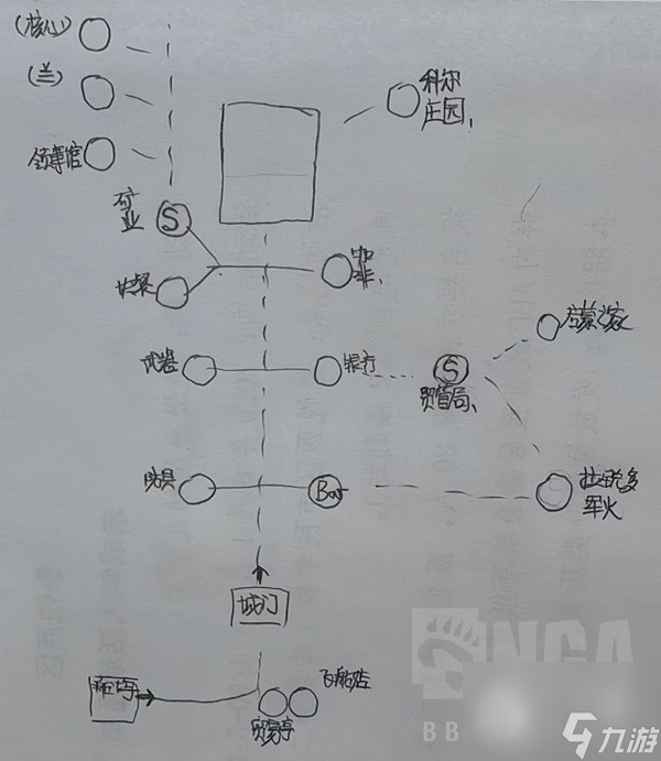 星空各主城重要设施点位示意图介绍丨星空各主城重要设施点位示意图一览