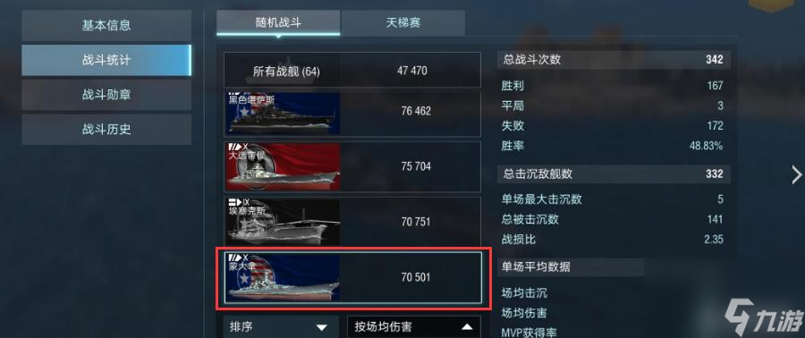 战舰闪击战6.2中10级胜率排名如何？