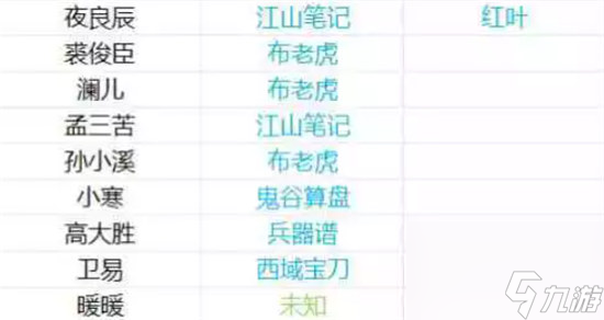 逆水寒手游npc好感度道具是哪些 逆水寒手游npc携带好感度道具分享