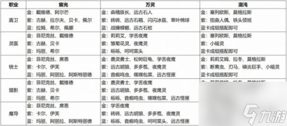 《森之国度》卡牌类型详解